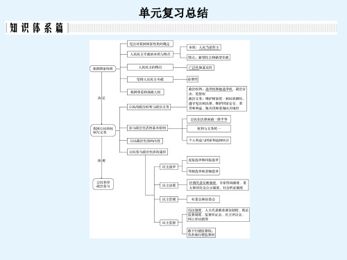 高一政治人教版必修2课件第一单元公民的政治生活单元复习总结