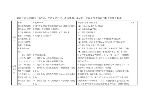 学习方式五项基础