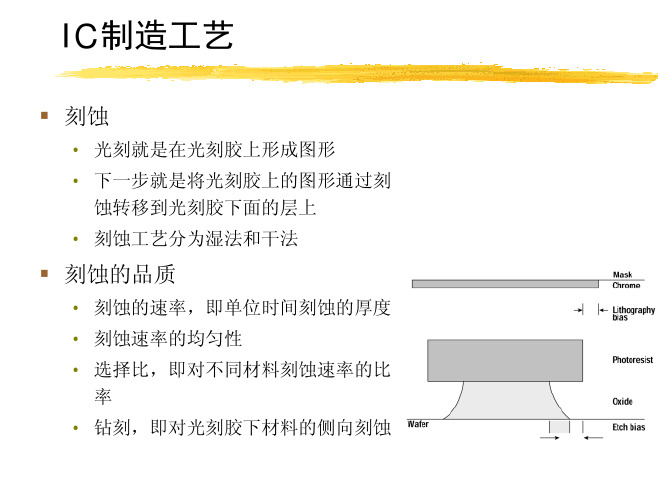 IC制造工艺