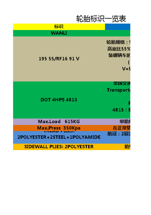 轮胎标识一览表