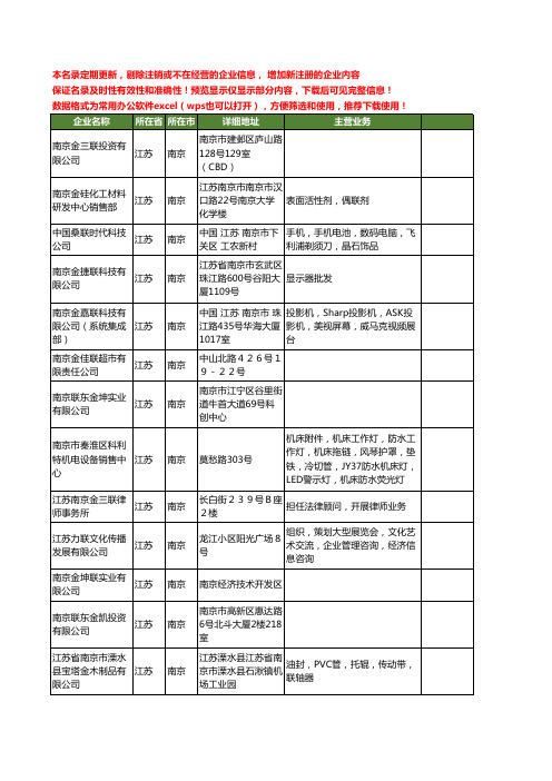 新版江苏省南京金联工商企业公司商家名录名单联系方式大全63家