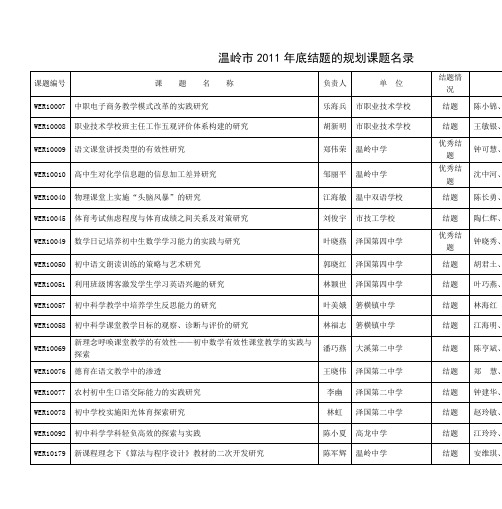 温岭市2011年底结题的规划课题名录