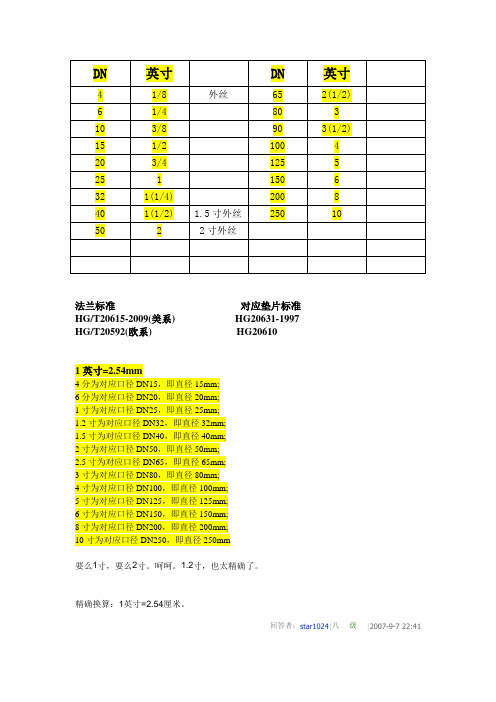 管径DN与寸对应关系