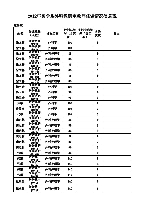 医学系外科教师任课信息表