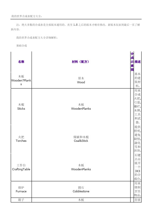 我的世界合成表格模板配方大全