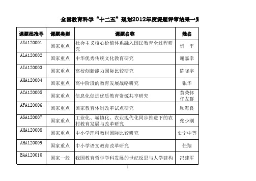 全国教育科学“十二五”规划2012年度立项课题名单