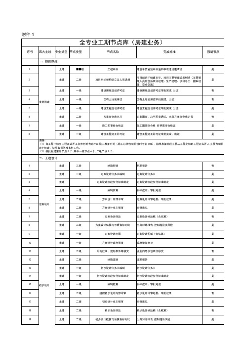 房建项目全专业工期节点库