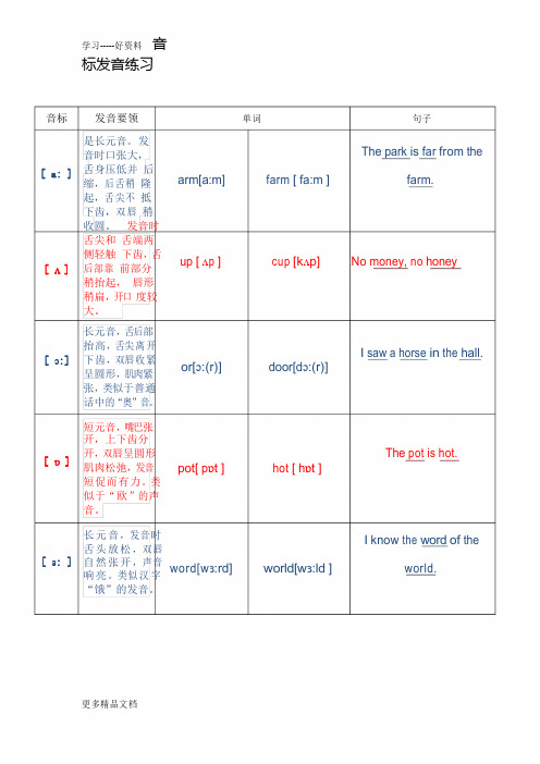 最新48个国际音标发音练习