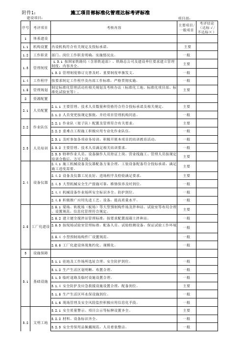 施工项目部标准化管理达标考核标准(暂行)