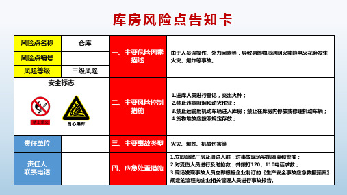 库房风险点告知卡