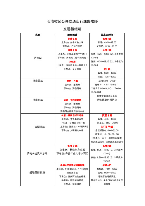 长清校区公共交通出行线路攻略(1)