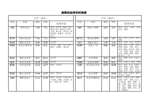 高碑店站列车时刻表