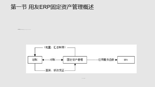 会计电算化第10章PPT课件