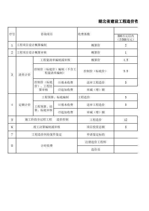 最新湖北省建设工程造价咨询服务项目收费标准表簿.xls