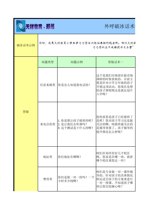 外呼破冰话术及答疑