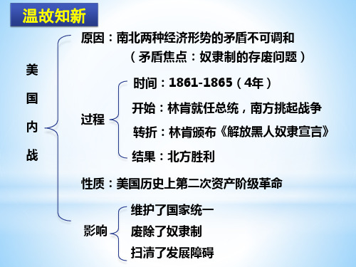 人教部编版历史九年级下册PPT课件 第4课 日本明治维新 (共30页)