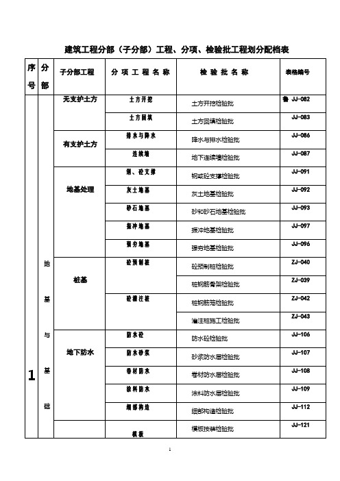 配档表