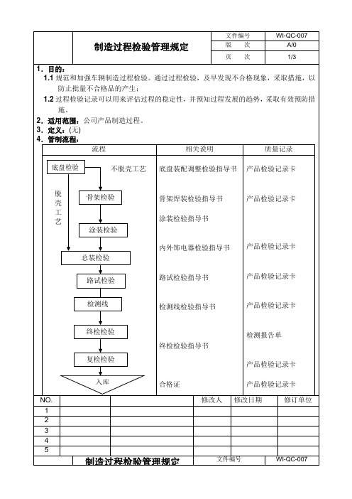 制造过程检验管理规定