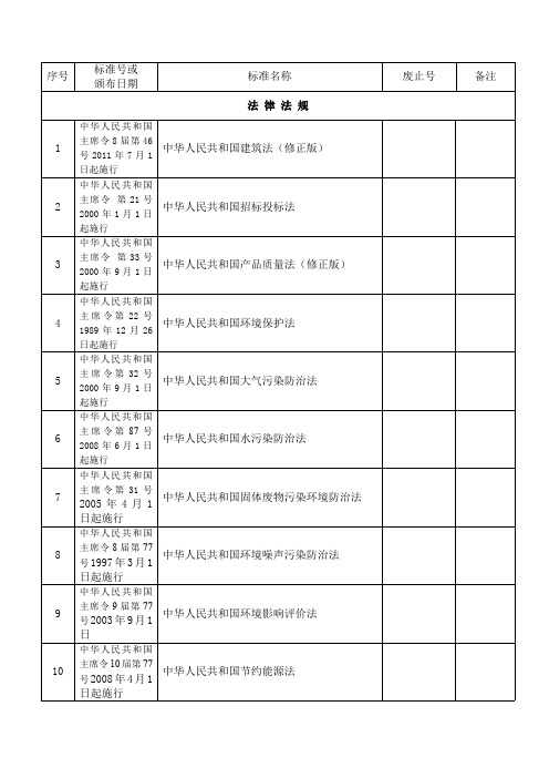 各类规范图集有效版本清单(2014年)电子版仅供参考