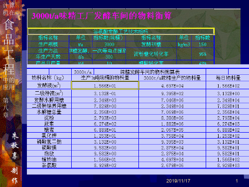 第九章Excel工艺计算实例