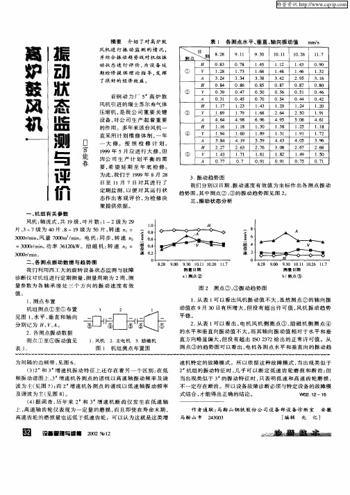 高炉鼓风机振动状态监测与评价