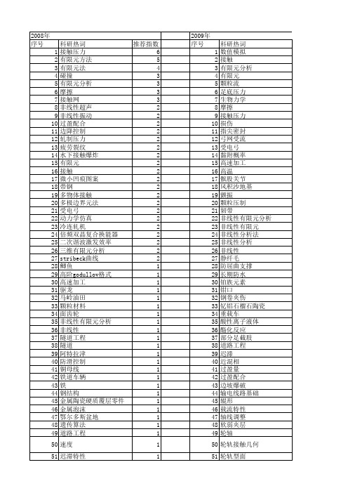 【国家自然科学基金】_接触压力_基金支持热词逐年推荐_【万方软件创新助手】_20140731