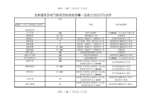 建筑及电气检验批新规范检验批含量一览表