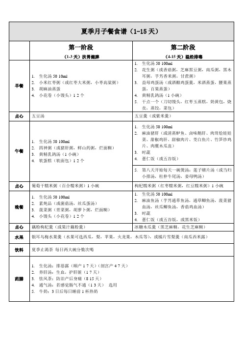 四季通用月子餐食谱