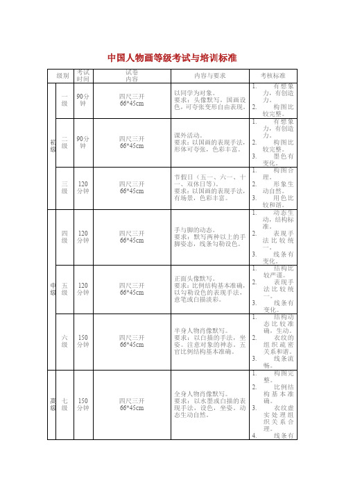 中国美院美术考级大纲.doc