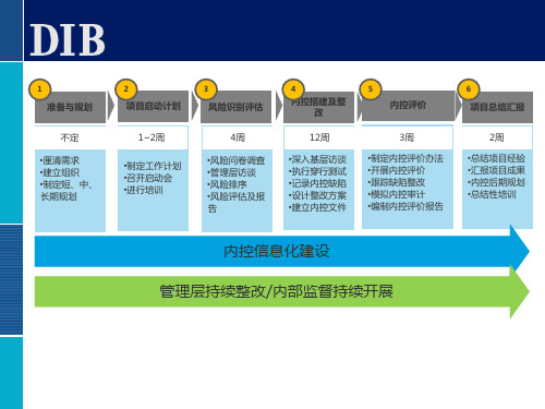 全面风险管理培训风险评估实务电建集团ppt课件