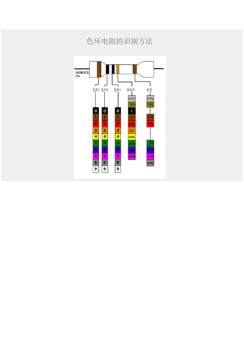 色环电阻的识别方法