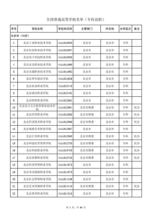 2019年度全国普通高等学校名单(专科高职)