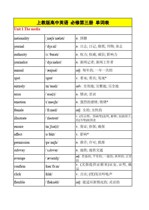 2024上教版新教材高中英语必修三全册单词表(精校打印版)