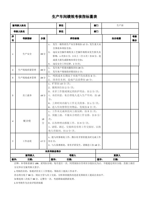 生产部和技术部—绩效考核指标