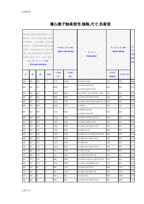 调心滚子轴承型号大全