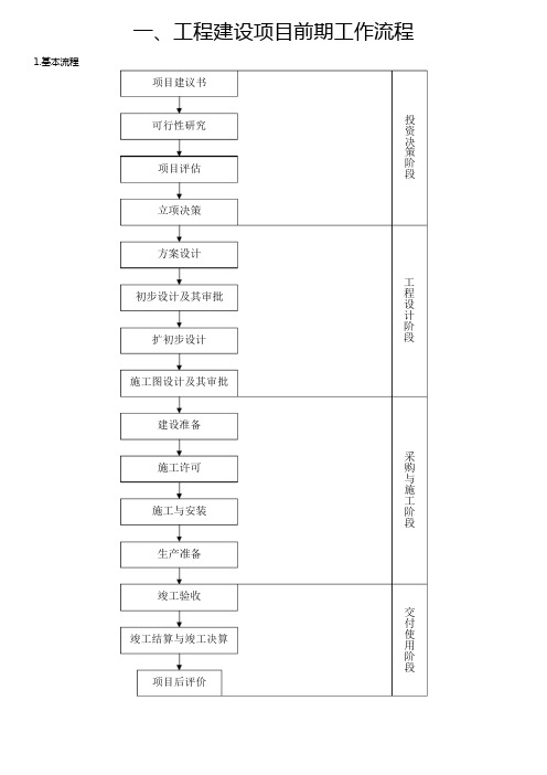 工程建设项目的一般流程