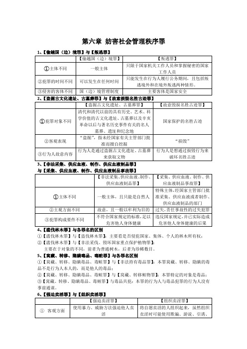 (完整版)刑法罪名比较