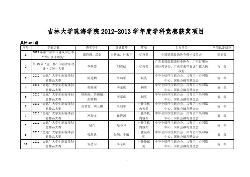 吉林大学珠海学院学度学科竞赛获奖项目