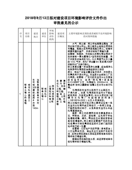 2018年9月13日拟对建设项目环境影响评价文件作出