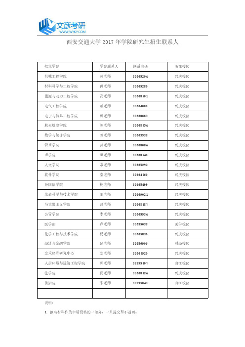 西安交通大学2017年学院研究生招生联系人