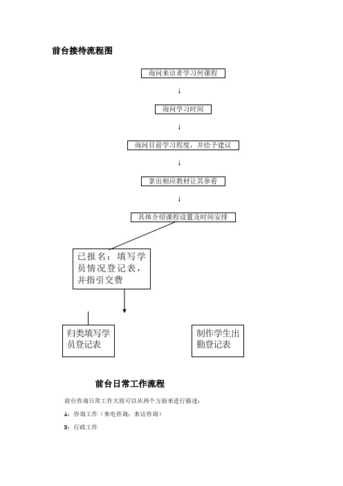 前台接待流程图