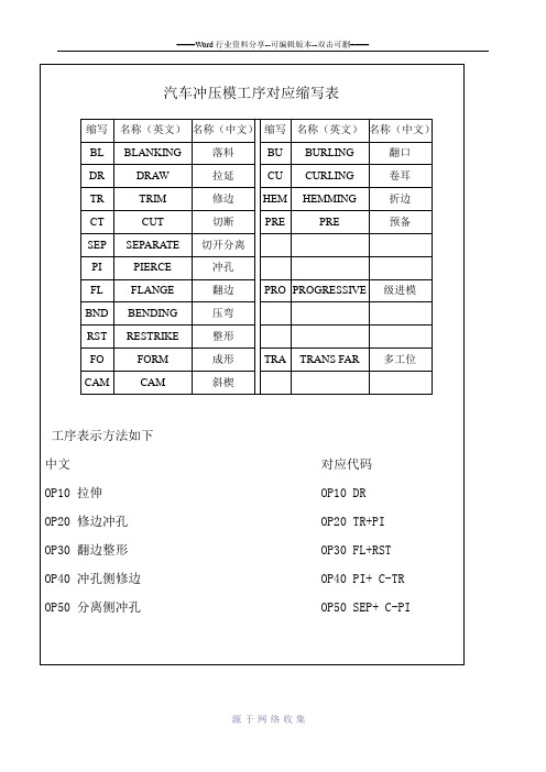 冲压模工序对应缩写