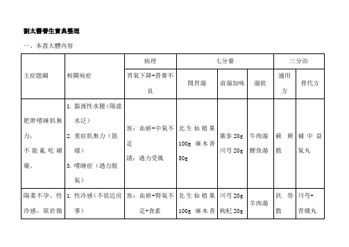 刘太医养生宝典整理