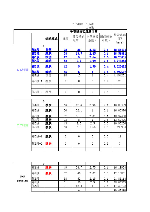 危岩崩塌落石运动计算excel