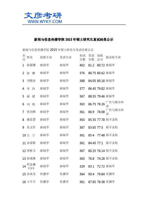 新闻与信息传播学院2015年硕士研究生复试结果公示_华中科大研究生院