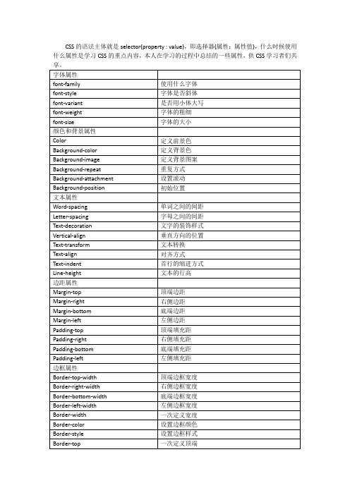 CSS属性总结(经典,很全)