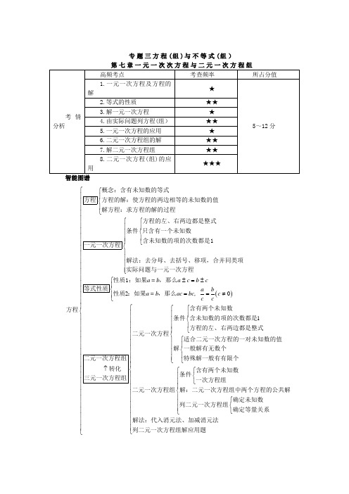 初中数学中考知识点聚焦+第七章++一元一次次方程与二元一次方程组