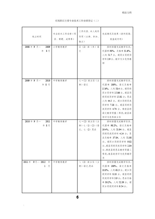 任现职后主要专业技术工作业绩登记