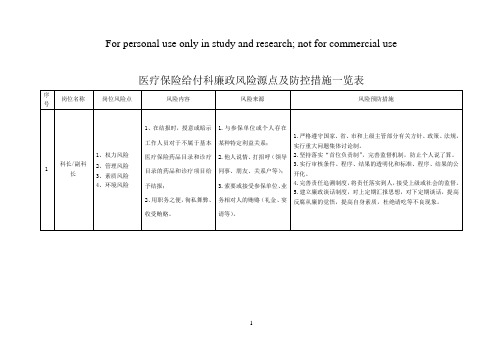 医疗保险给付科廉政风险源点及防控措施一览表供参考学习