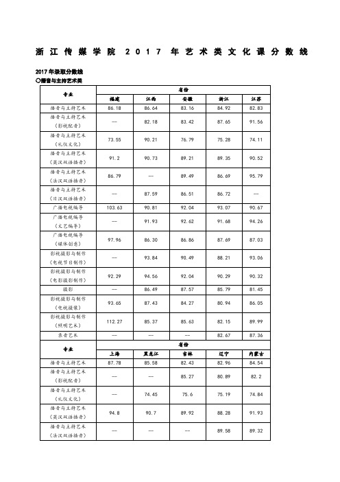 浙江传媒学院艺术类文化课分数线